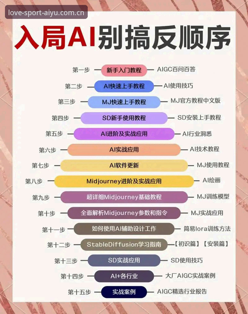 爱体育平台全面解析：新手如何快速掌握aiyu入口与观赛技巧